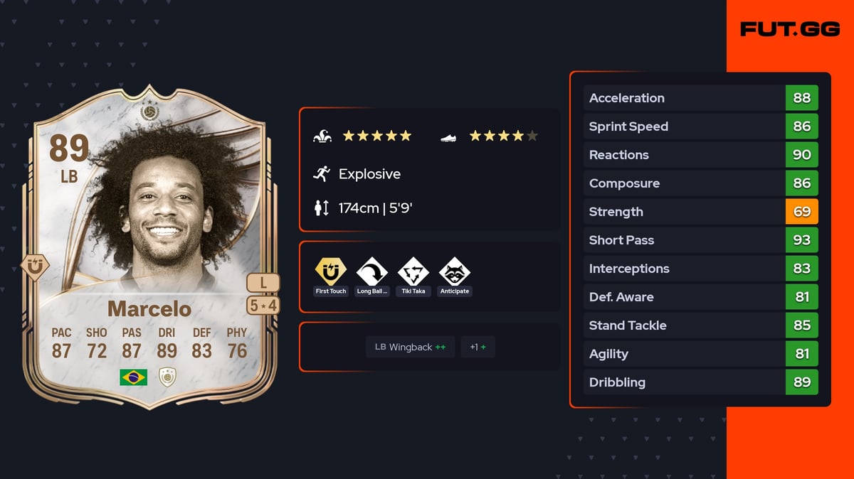 Marcelo Icon 89 OVR LB - EA FC 26 - FUT.GG