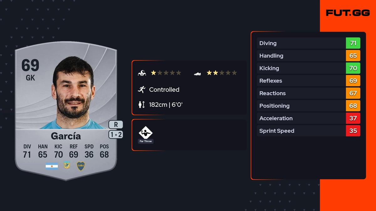 Javier García EA FC 26 Ratings, Prices & Cards - FUT.GG