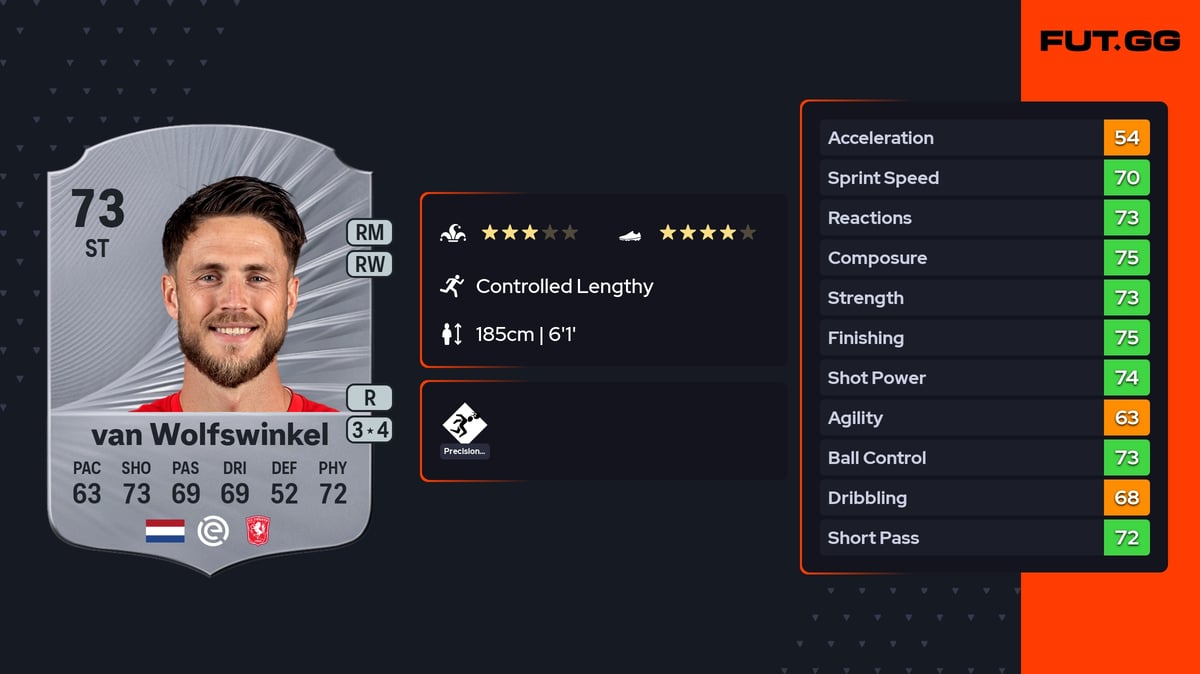 Ricky van Wolfswinkel Rare 73 OVR ST - EA FC 26 - FUT.GG