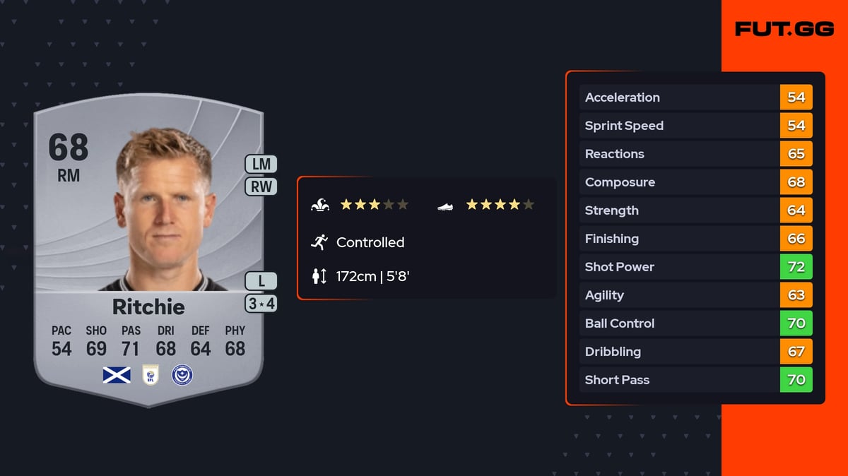 Matt Ritchie Common 68 OVR RM - EA FC 26 - FUT.GG