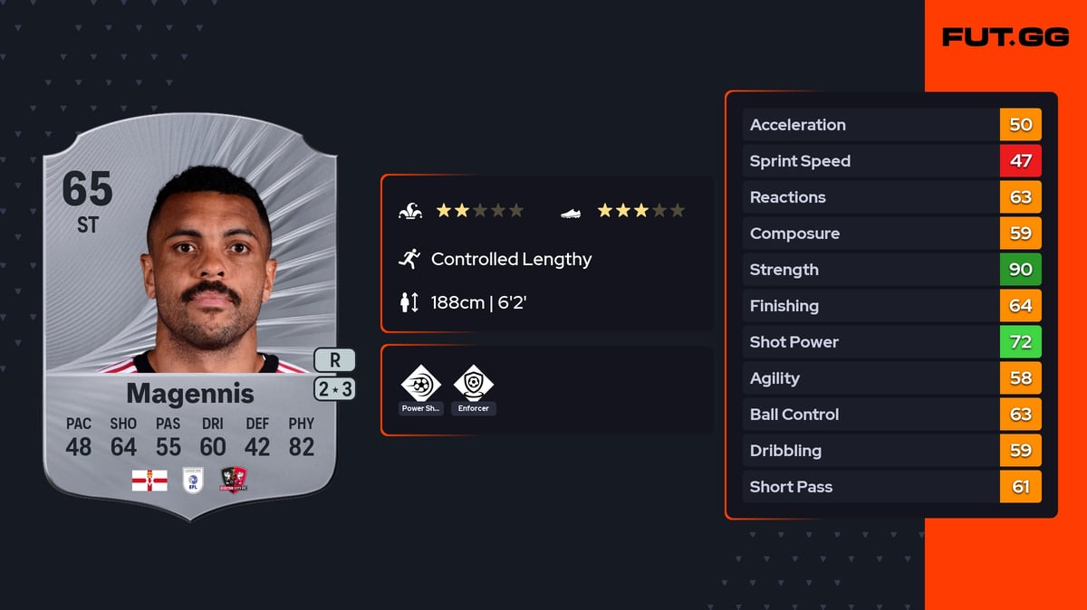 Josh Magennis Rare 65 OVR ST - EA FC 26 - FUT.GG