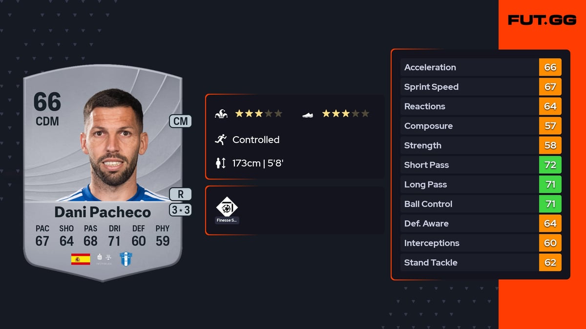 Dani Pacheco Common 66 OVR CDM - EA FC 26 - FUT.GG