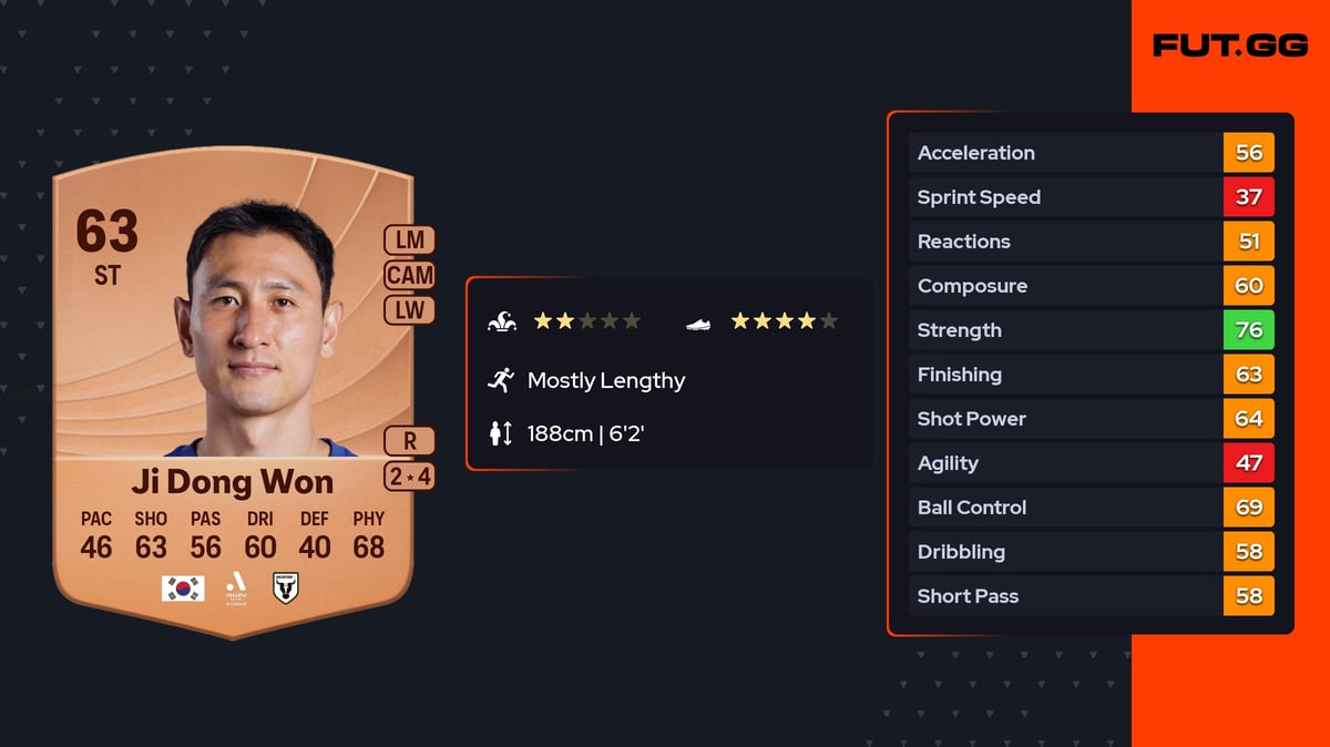 Ji Dong Won EA FC 26 Ratings, Prices & Cards - FUT.GG