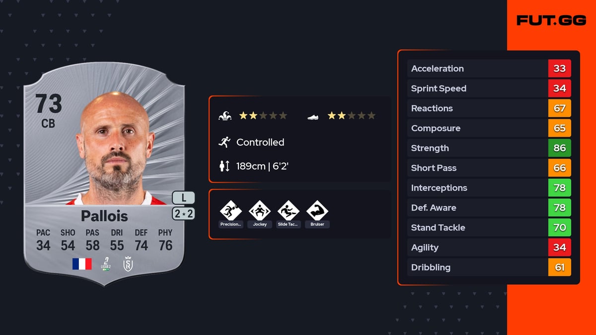 Nicolas Pallois Rare 73 OVR CB - EA FC 26 - FUT.GG