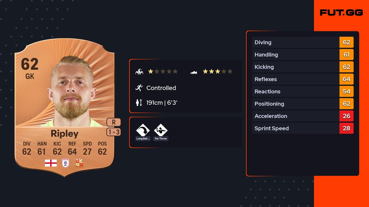 Connor Ripley Rare 62 OVR GK - EA FC 26 - FUT.GG
