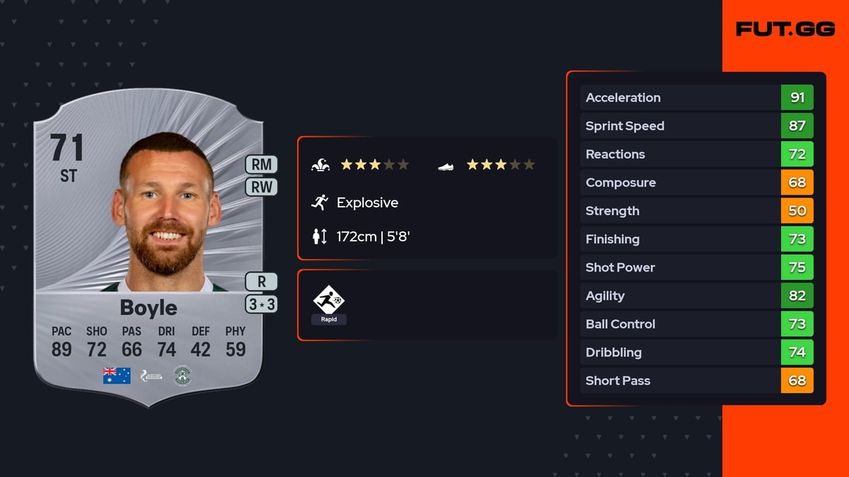 Martin Boyle Rare 71 OVR ST - EA FC 26 - FUT.GG
