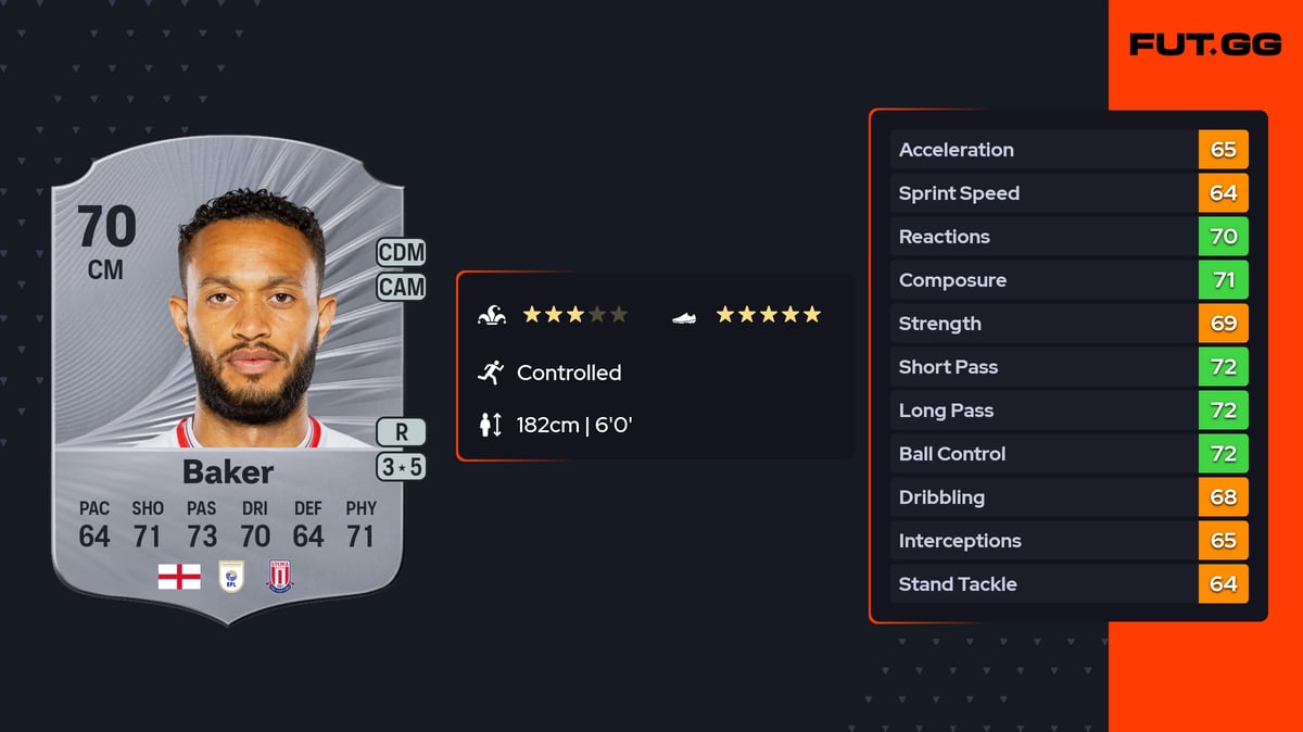 Lewis Baker Rare 70 OVR CM - EA FC 26 - FUT.GG