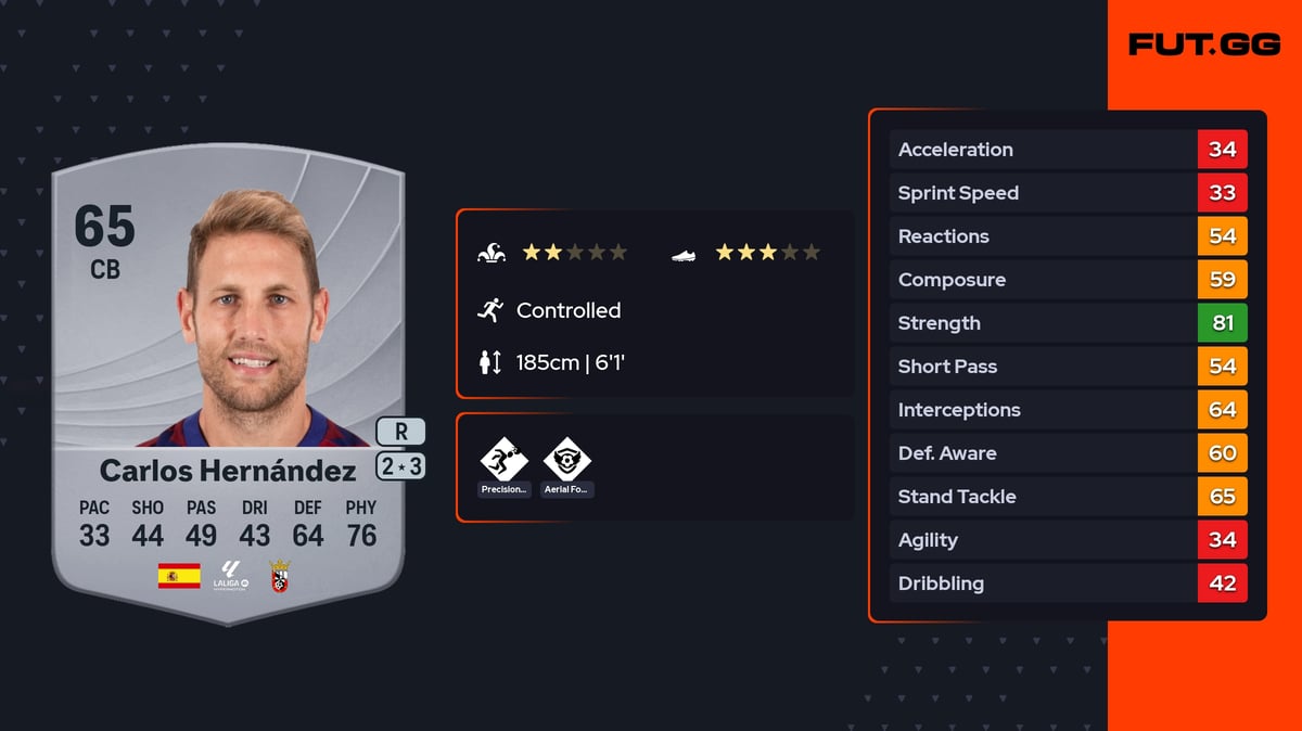 Carlos Hernández Common 65 OVR CB - EA FC 26 - FUT.GG