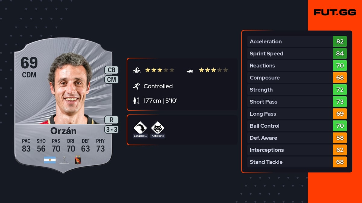 Orzan Rares Horacio Orzán Rare 69 OVR CDM - EA FC 26 - FUT.GG