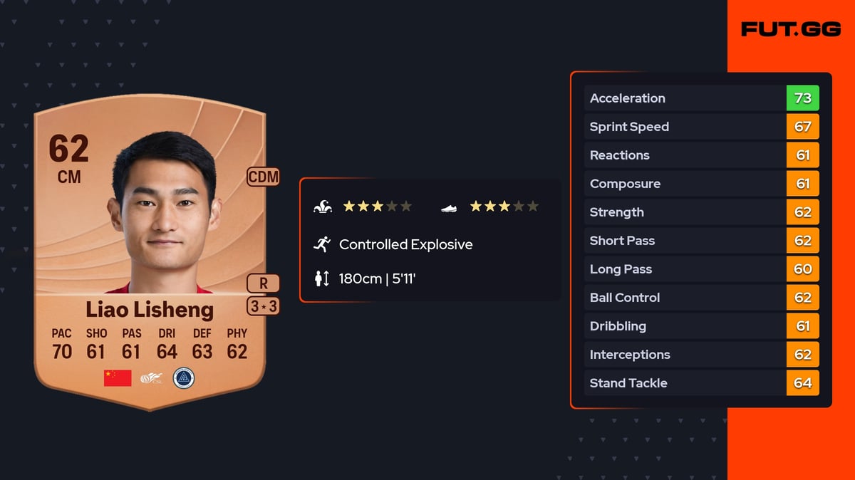 Liao Lisheng Common 62 OVR CM - EA FC 26 - FUT.GG