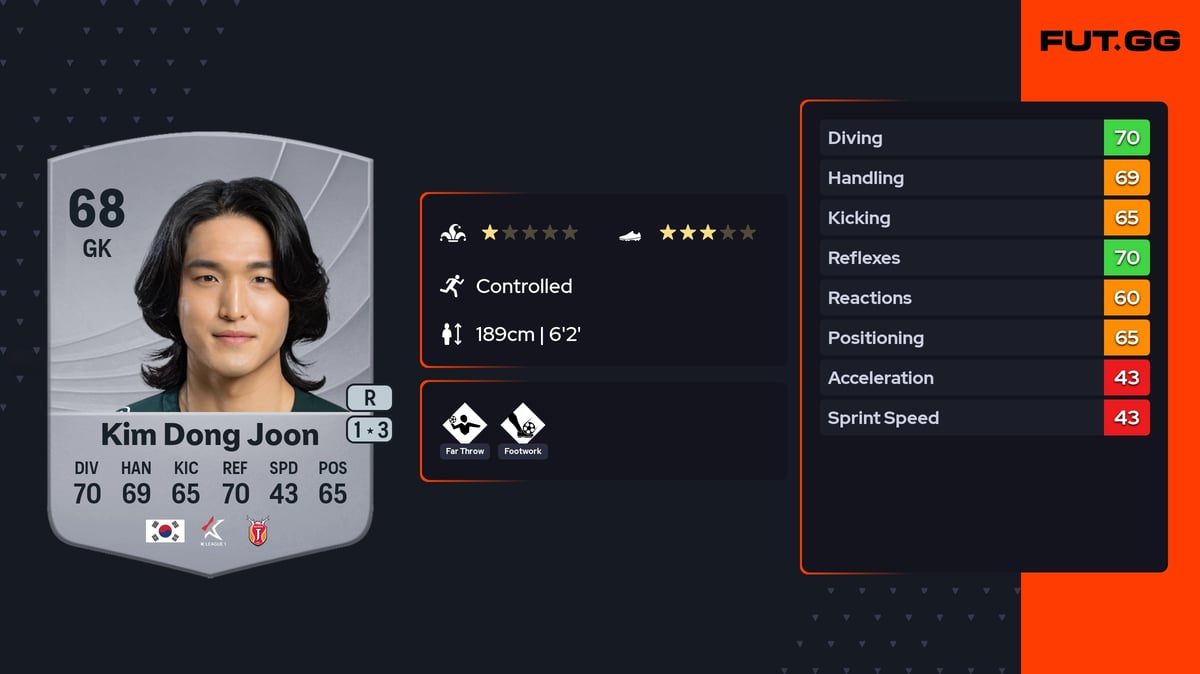 Kim Dong Joon Common 68 OVR GK - EA FC 26 - FUT.GG