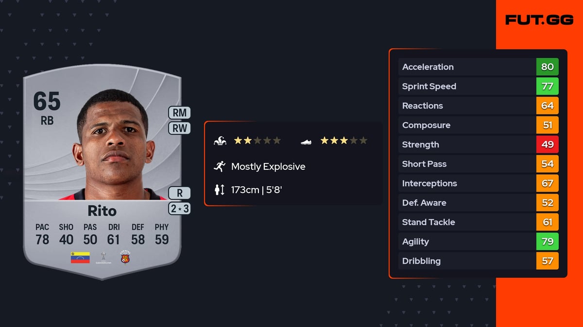 Edgardo Rito EA FC 26 Ratings, Prices & Cards - FUT.GG