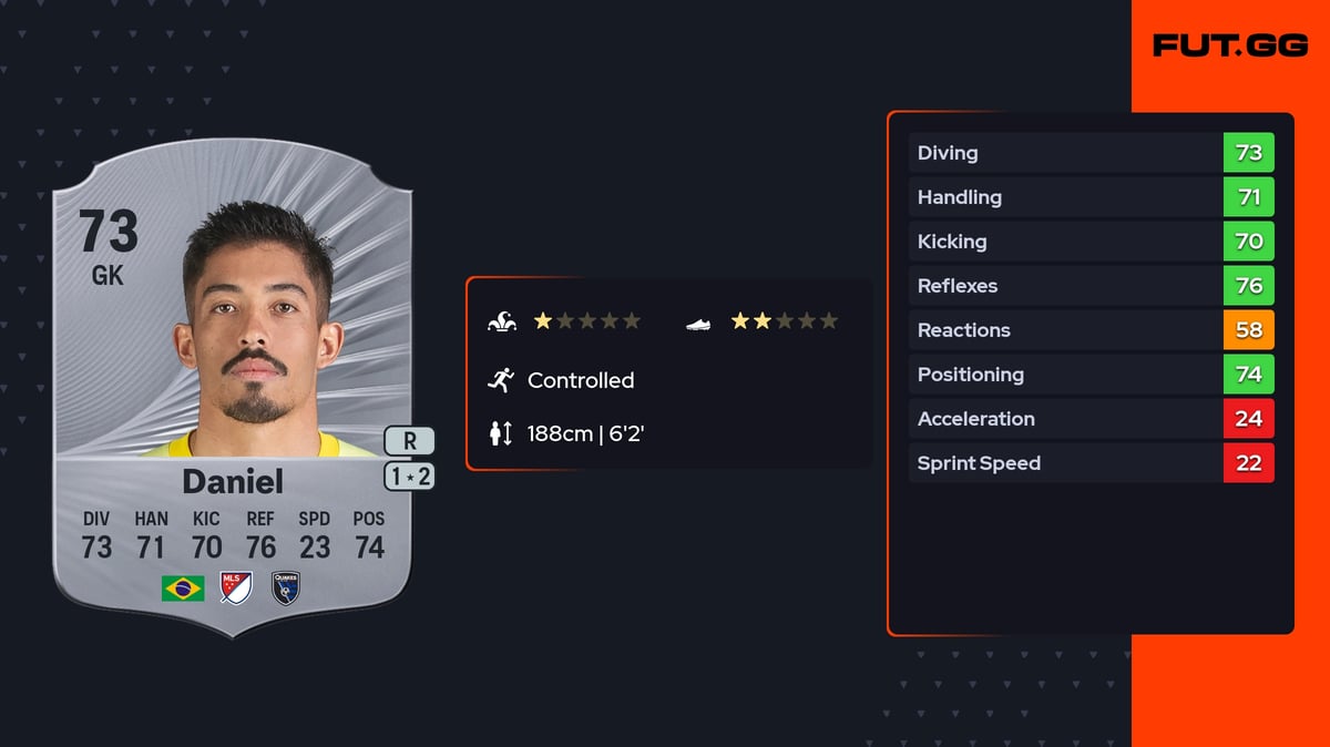 Daniel EA FC 26 Ratings, Prices & Cards - FUT.GG