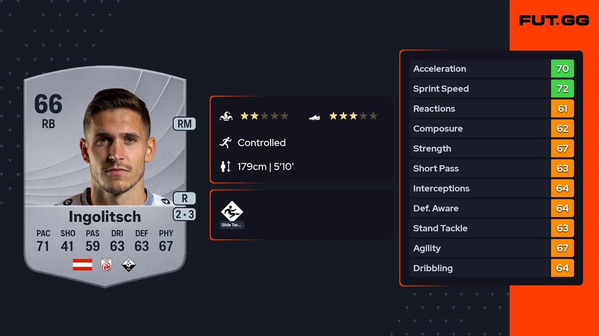 Sandro Ingolitsch Common 66 OVR RB - EA FC 26 - FUT.GG