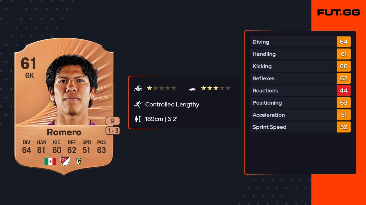 Abraham Romero EA FC 26 Ratings, Prices & Cards - FUT.GG