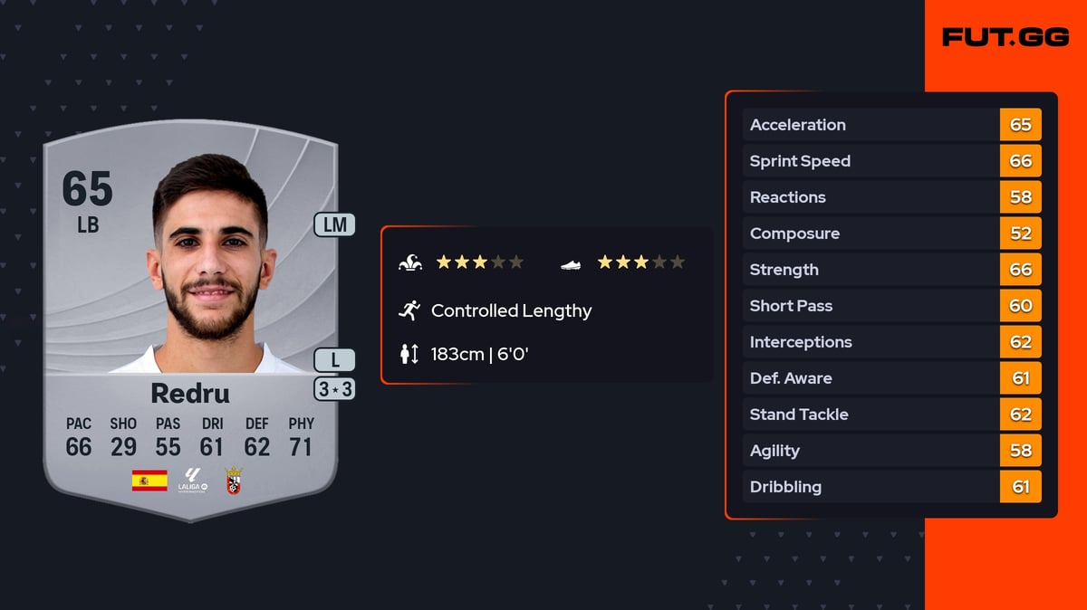 Redru Redru EA FC 26 Ratings, Prices & Cards - FUT.GG