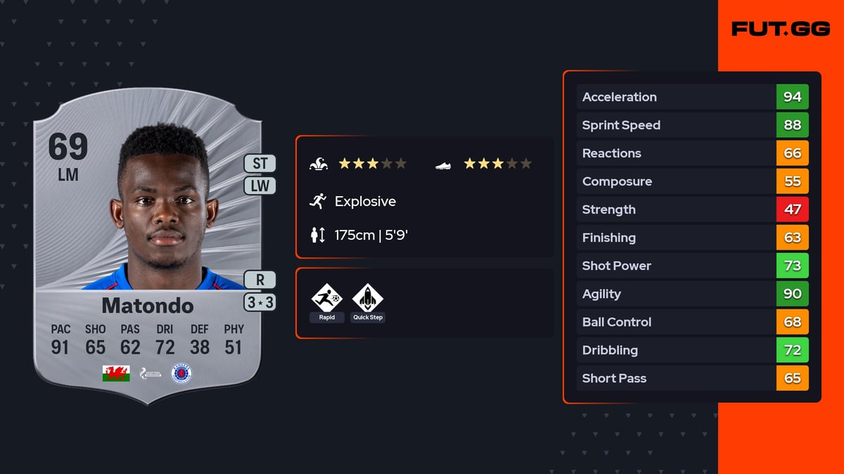Rabbi Matondo Rare 69 OVR LM - EA FC 26 - FUT.GG