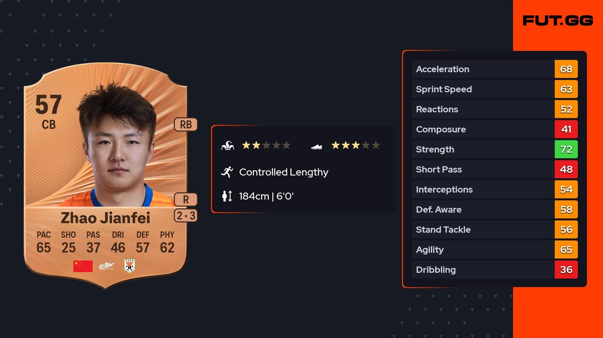 Zhao Jianfei EA FC 26 Ratings, Prices & Cards - FUT.GG
