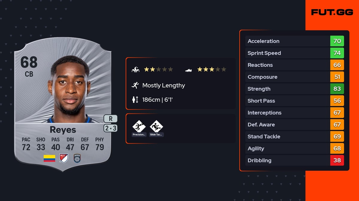 Andrés Reyes Rare 68 OVR CB - EA FC 26 - FUT.GG