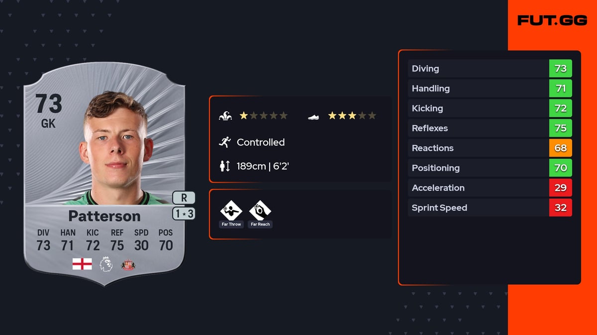 Anthony Patterson Rare 73 OVR GK - EA FC 26 - FUT.GG