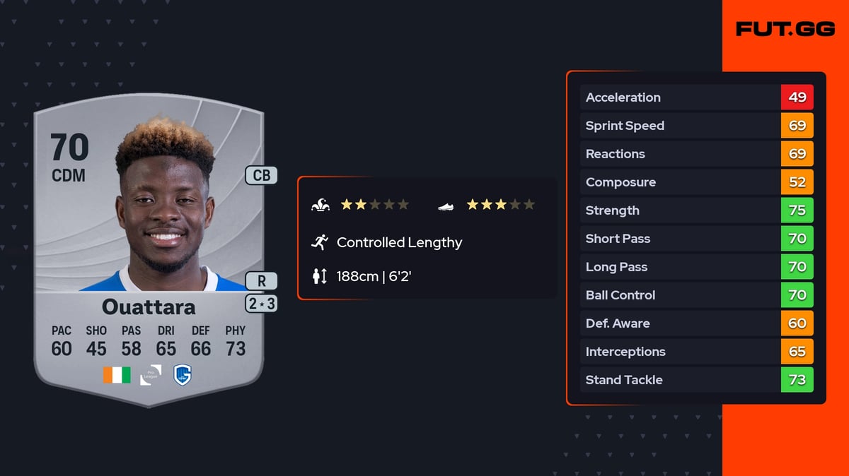 Aziz Ouattara EA FC 26 Ratings, Prices & Cards - FUT.GG