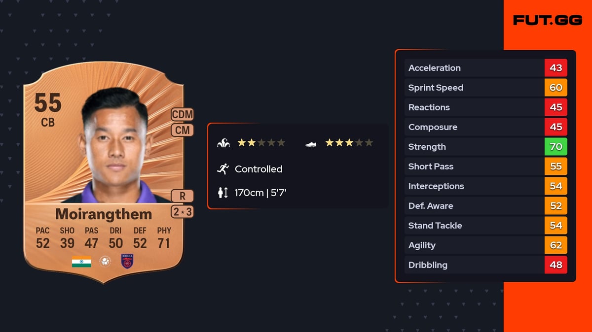 Thoiba Singh Moirangthem Rare 55 OVR CB - EA FC 26 - FUT.GG
