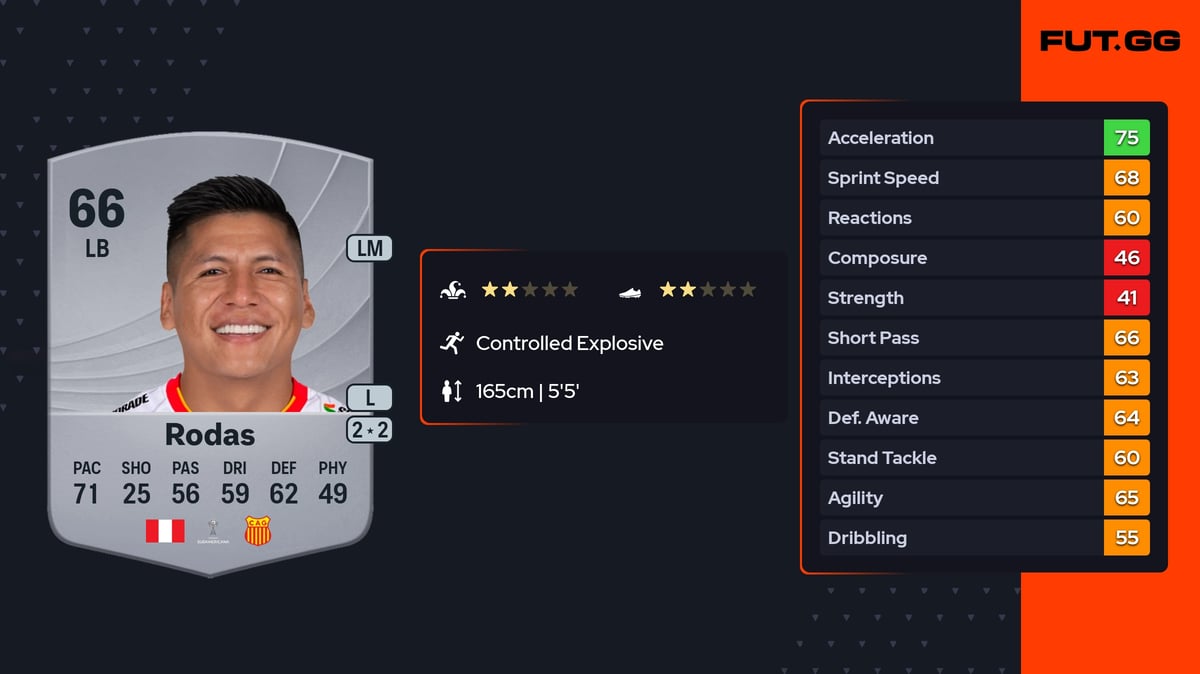 Elsar Elsar Rodas EA FC 26 Ratings, Prices & Cards - FUT.GG