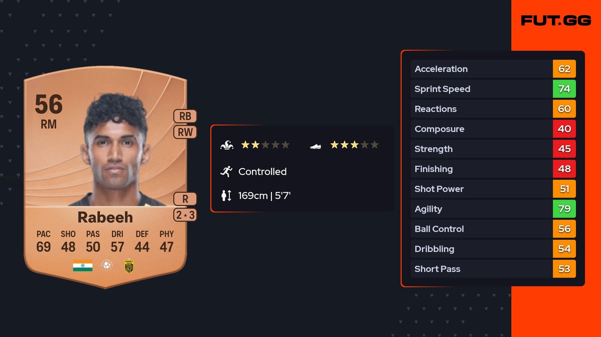 Abdul Rabeeh Common 56 OVR RM - EA FC 26 - FUT.GG