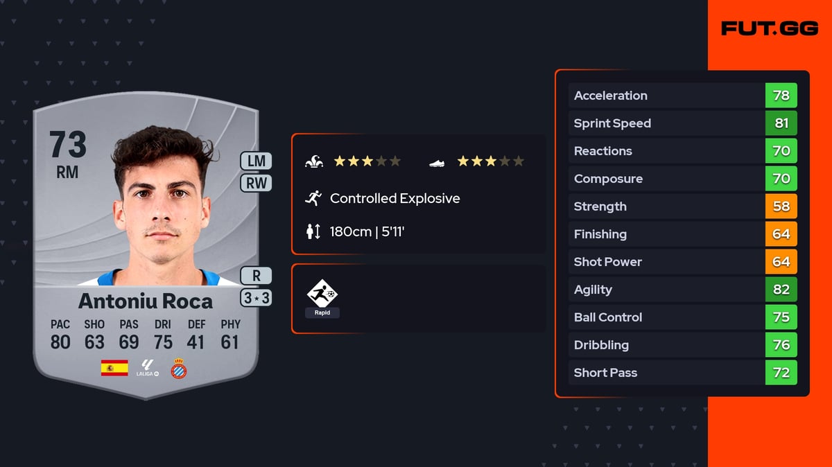 Antoniu Roca EA FC 26 Ratings, Prices & Cards - FUT.GG