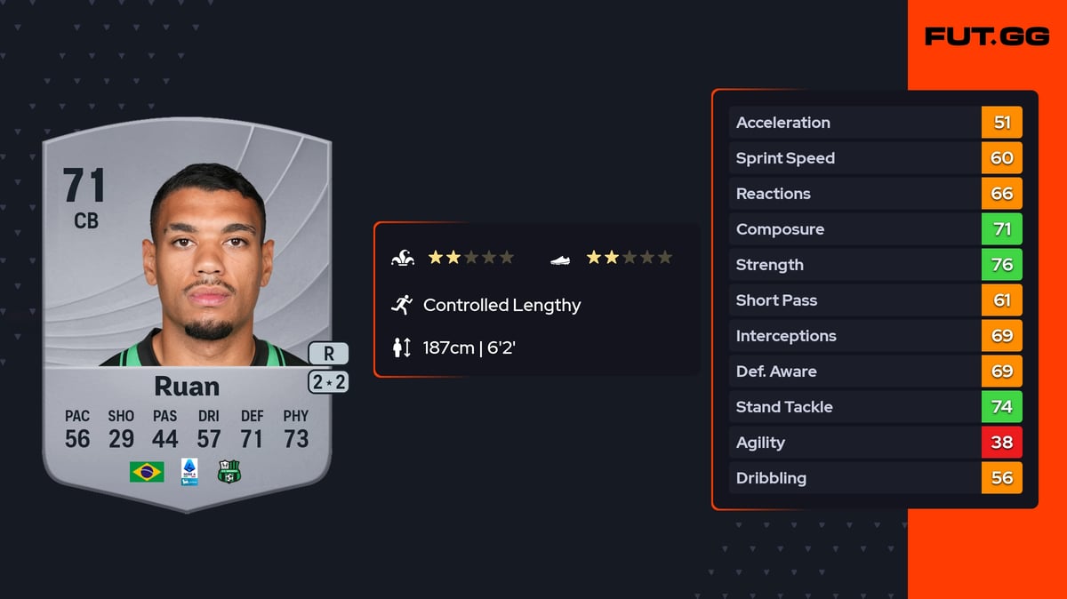 Ruan EA FC 26 Ratings, Prices & Cards - FUT.GG
