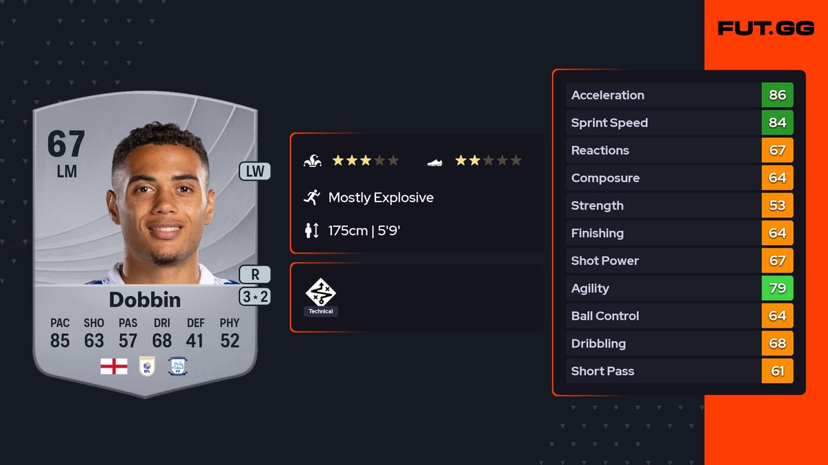 Lewis Dobbin EA FC 26 Ratings, Prices & Cards - FUT.GG