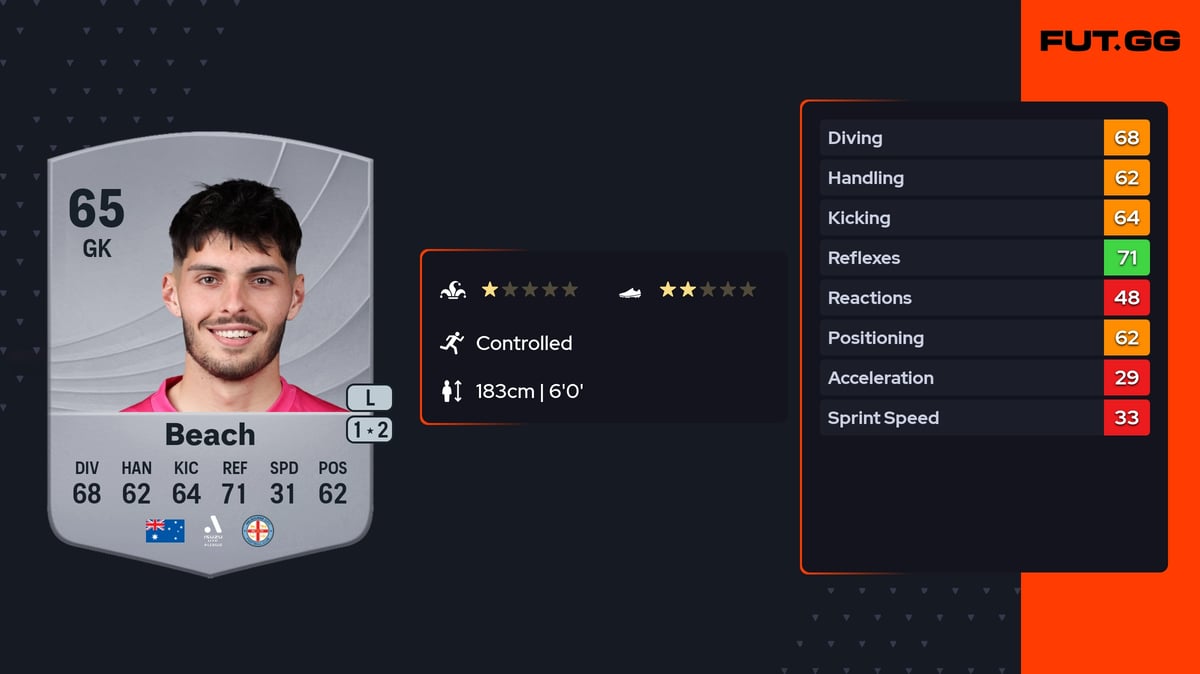 Patrick Beach Common 65 OVR GK - EA FC 26 - FUT.GG