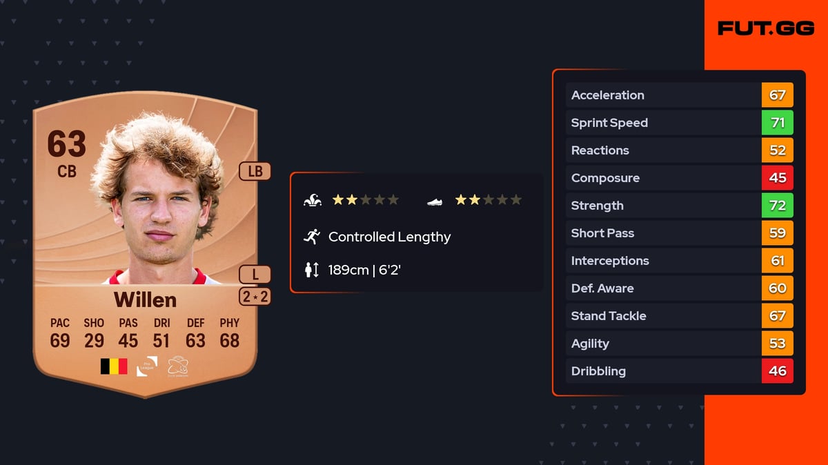 Willen Rocketsfc Lukas Willen Common 63 OVR CB - EA FC 26 - FUT.GG