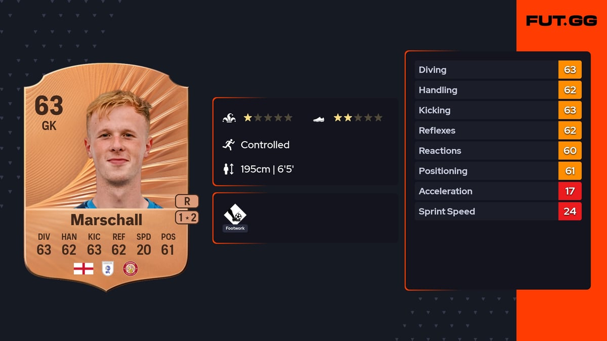 Filip Marchall Filip Marschall Rare 63 OVR GK - EA FC 26 - FUT.GG