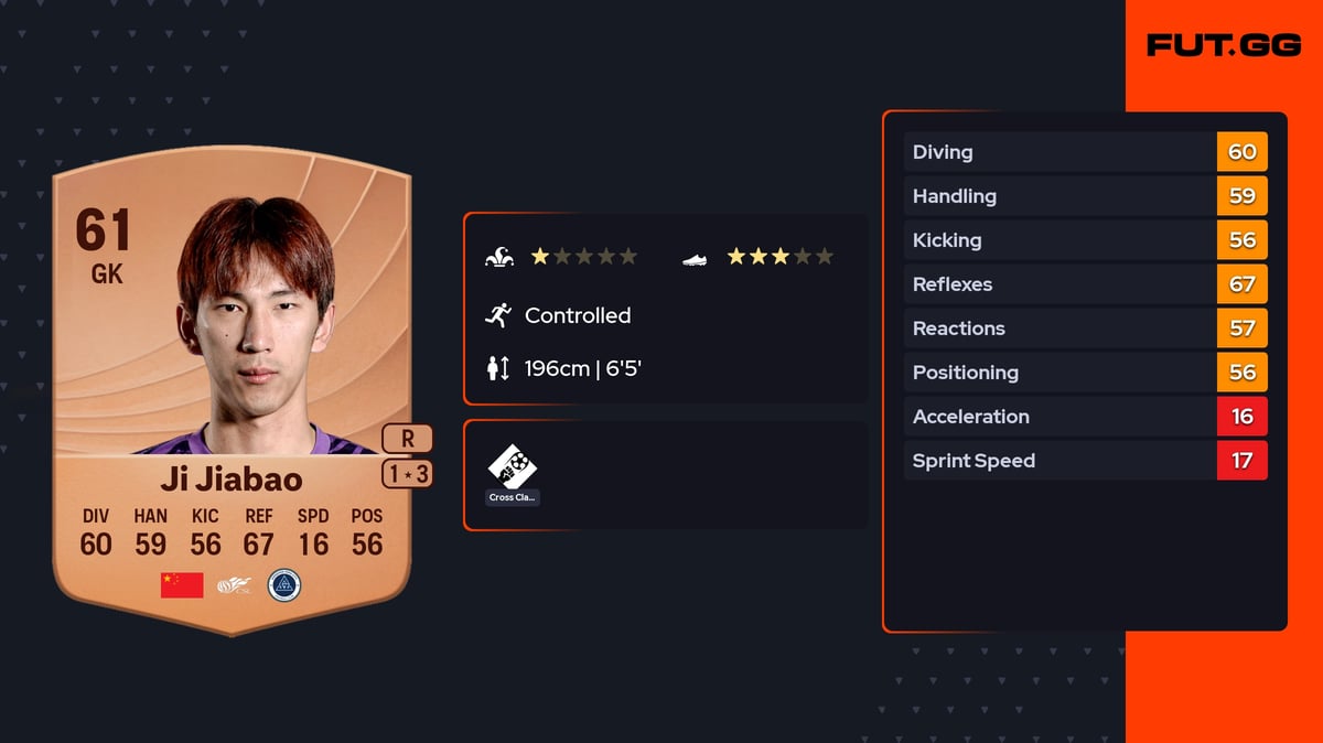 Ji Jiabao Common 61 OVR GK - EA FC 26 - FUT.GG