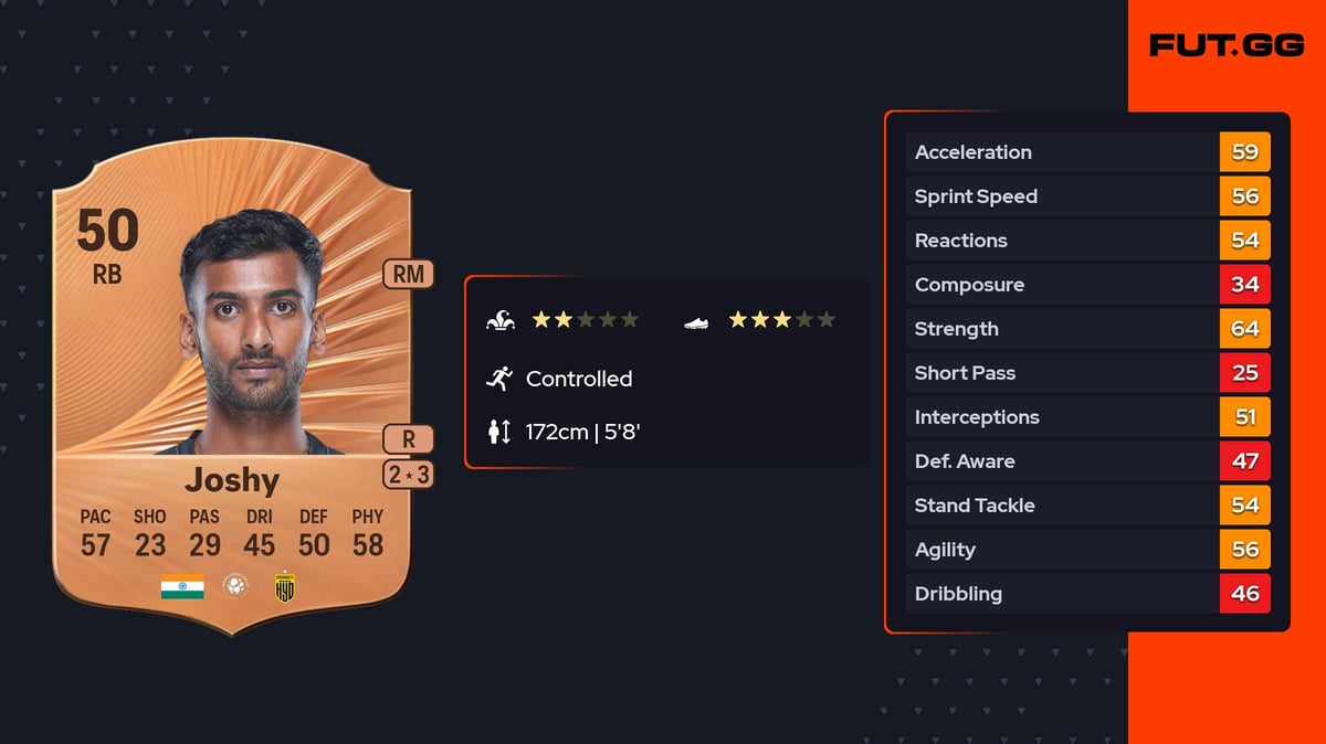 Soyal Joshy Rare 50 OVR RB - EA FC 26 - FUT.GG