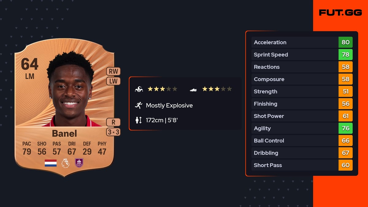 Jaydon Banel Rare 64 OVR LM - EA FC 26 - FUT.GG