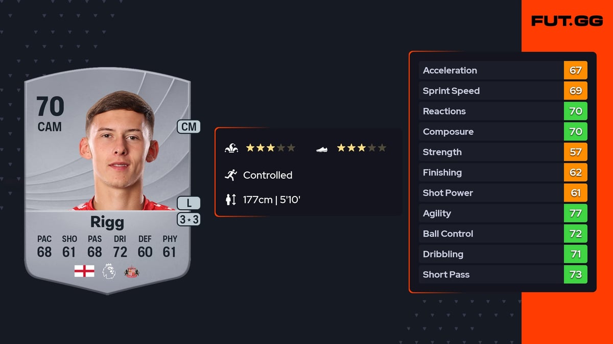 Chris Rigg EA FC 26 Ratings, Prices & Cards - FUT.GG