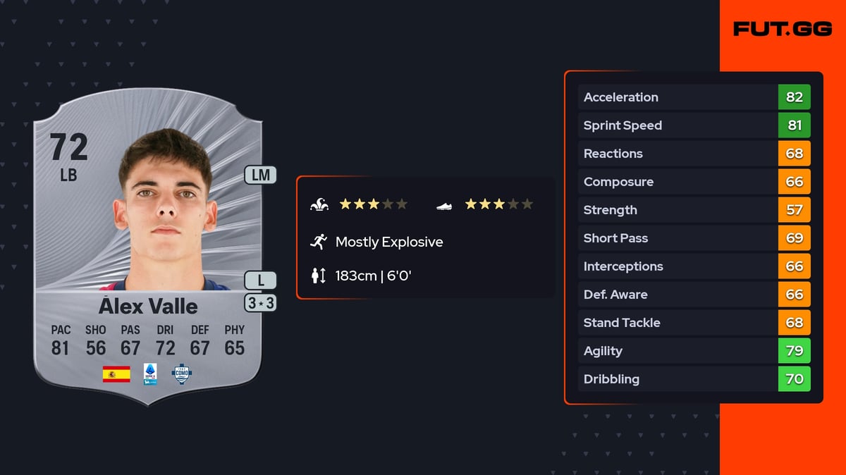 Álex Valle Rare 72 OVR LB - EA FC 26 - FUT.GG