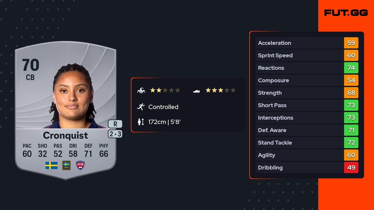 Jo-Anne Cronquist EA FC 26 Ratings, Prices & Cards - FUT.GG