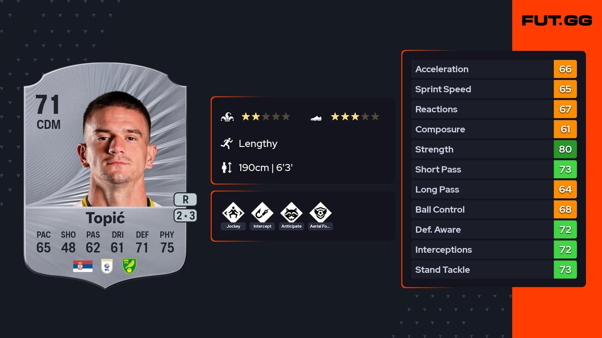 Mirko Topić Rare 71 OVR CDM - EA FC 26 - FUT.GG