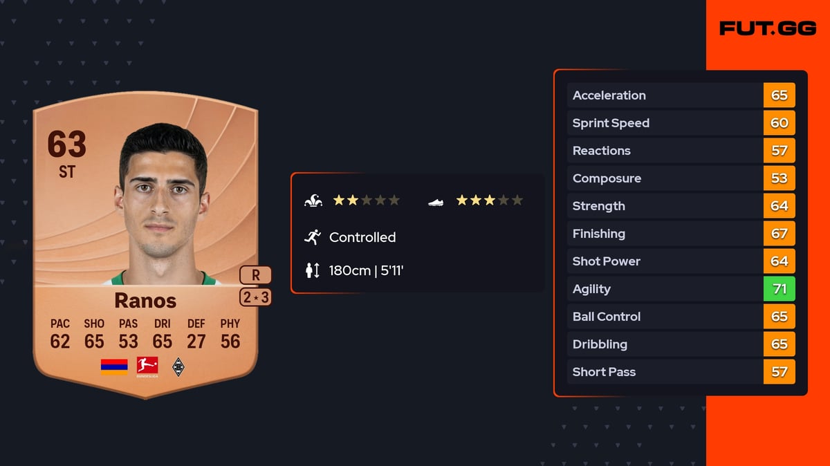 Grant-Leon Ranos Common 63 OVR ST - EA FC 26 - FUT.GG