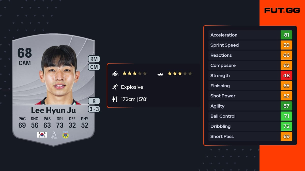 Lee Hyun Ju Common 68 OVR CAM - EA FC 26 - FUT.GG