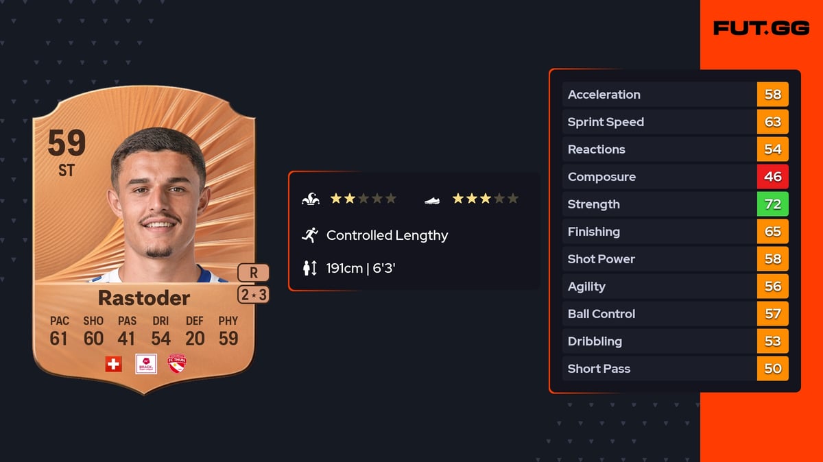 Elmin Rastoder Rare 59 OVR ST - EA FC 26 - FUT.GG