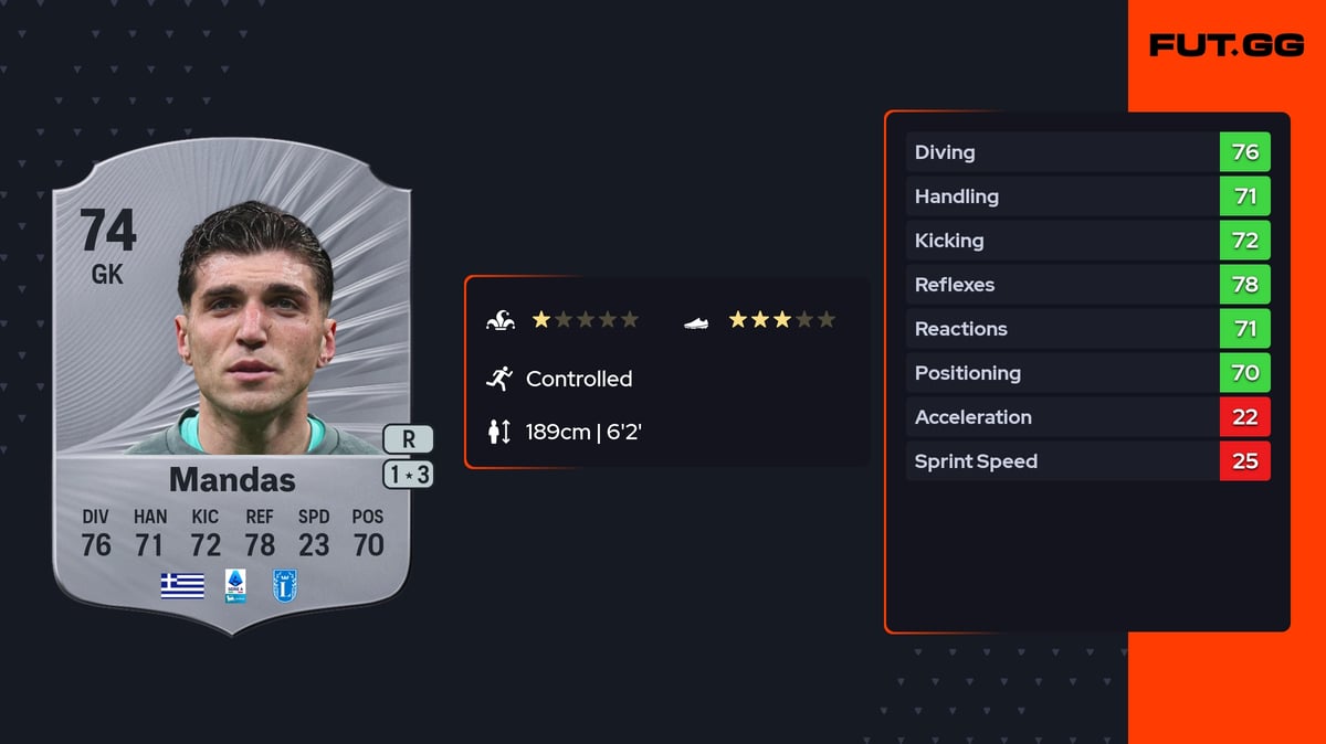 Christos Mandas Rare 74 OVR GK - EA FC 26 - FUT.GG