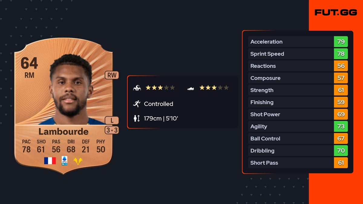 81 Mathis Mathis Lambourde Rare 64 OVR RM - EA FC 26 - FUT.GG
