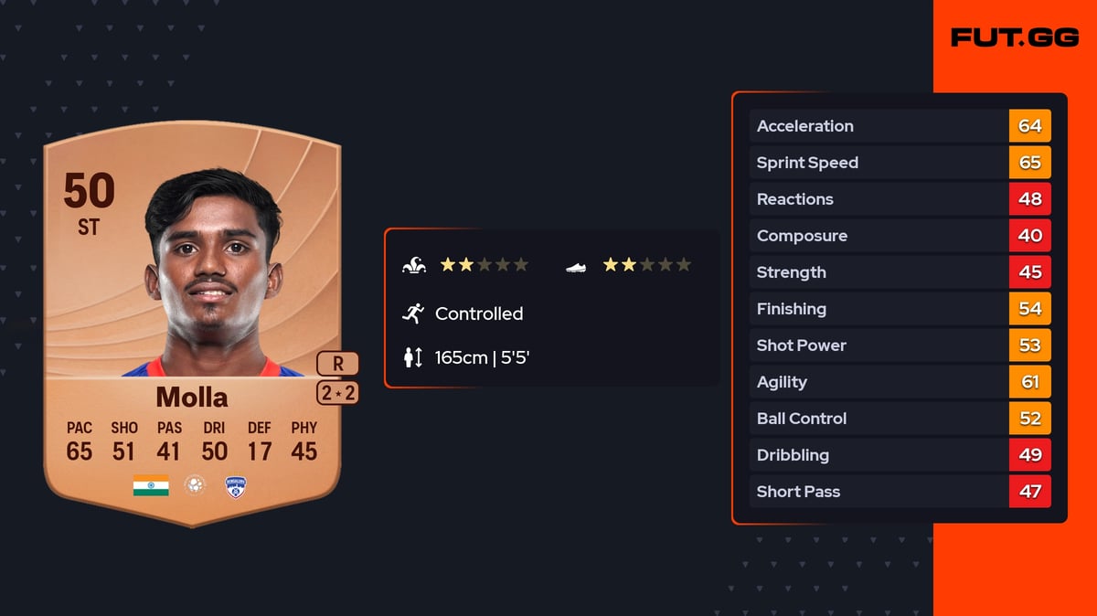 Monirul Molla Common 50 OVR ST - EA FC 26 - FUT.GG