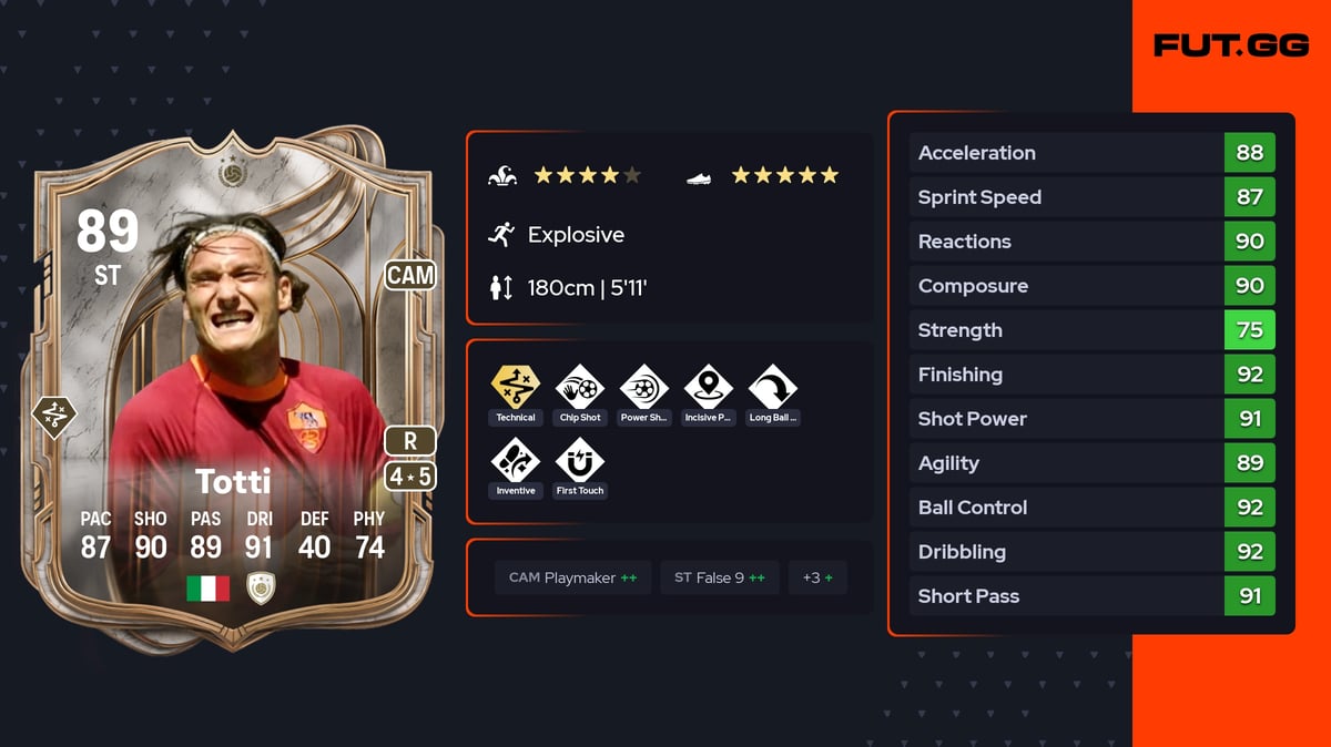 Francesco Totti Champion Icon 89 OVR ST - EA FC 26 - FUT.GG