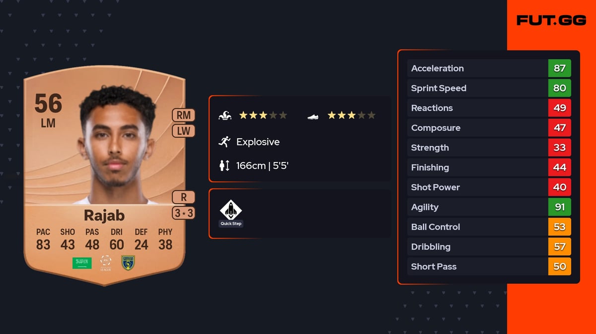 Saif Rajab EA FC 26 Ratings, Prices & Cards - FUT.GG