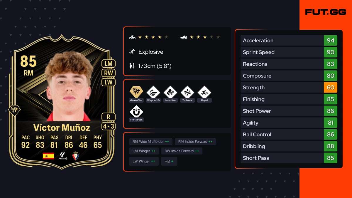 Victor Muñoz's FC 26 player card, showcasing his ratings and stats